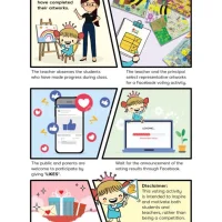 Voting Activity | News & Events | Miro Art Studio